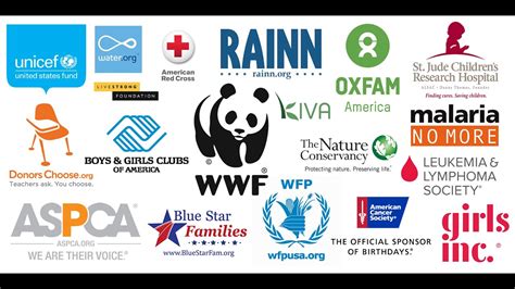 international charity organizations list